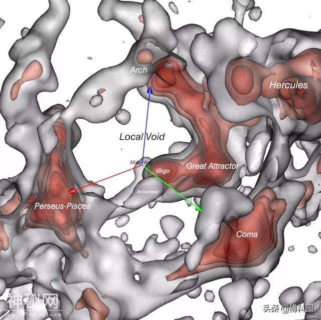 天文学家在银河系周围，绘制出局部空洞，巨大的宇宙三维地图-1.jpg