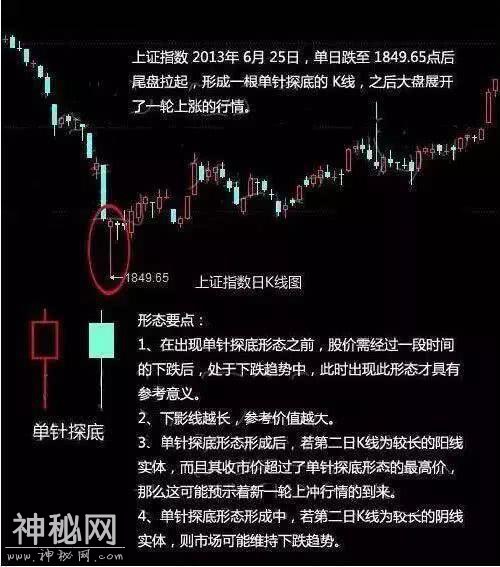 总结出一份抄底绝技，懂的人都说价值连城！你也可以成为抄底达人-11.jpg