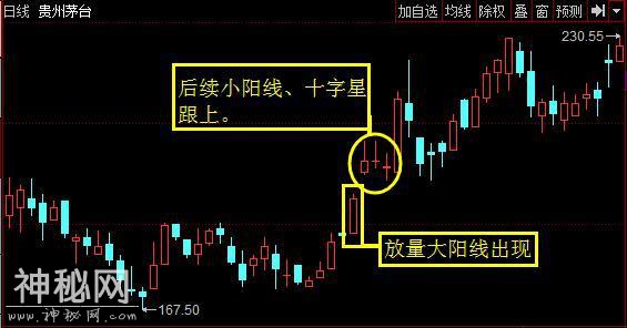 总结出一份抄底绝技，懂的人都说价值连城！你也可以成为抄底达人-7.jpg