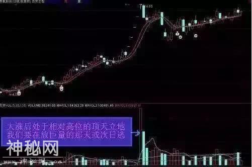 总结出一份抄底绝技，懂的人都说价值连城！你也可以成为抄底达人-10.jpg
