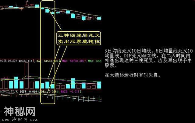 “60分钟”绝技助你快步斩获主升浪，获利不断，你学会了吗？-12.jpg