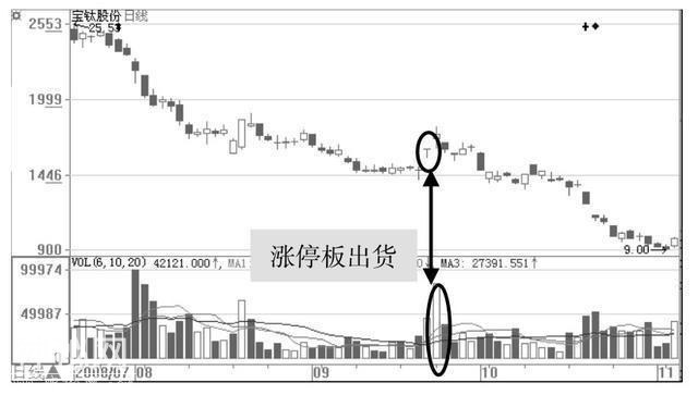 “60分钟”绝技助你快步斩获主升浪，获利不断，你学会了吗？-9.jpg