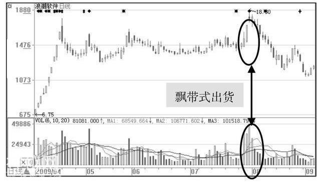 “60分钟”绝技助你快步斩获主升浪，获利不断，你学会了吗？-10.jpg