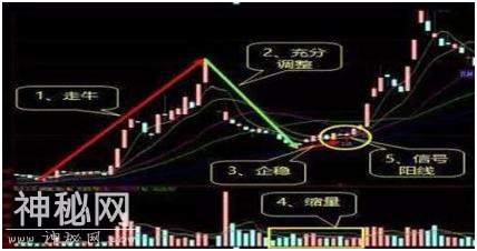 绝大多数散户都需要了解这个跟庄技巧，史上最强的跟庄绝技-6.jpg