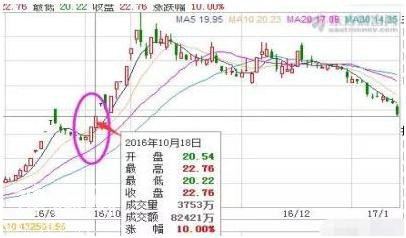 绝大多数散户都需要了解这个跟庄技巧，史上最强的跟庄绝技-11.jpg