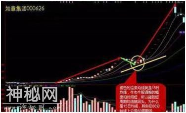 绝大多数散户都需要了解这个跟庄技巧，史上最强的跟庄绝技-9.jpg