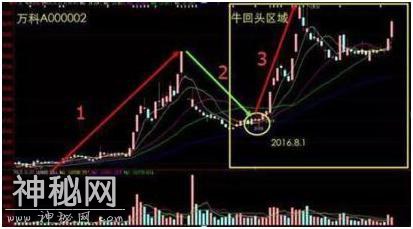 绝大多数散户都需要了解这个跟庄技巧，史上最强的跟庄绝技-2.jpg