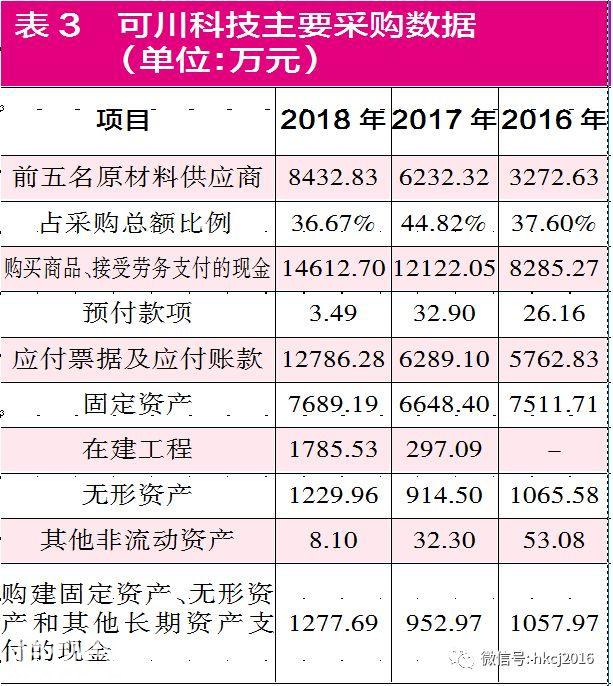 可川科技上市之路艰难 多项财务数据存在疑点-4.jpg