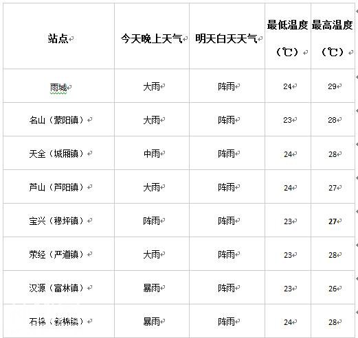 预警｜今晚暴雨来袭 注意地质灾害气象风险-5.jpg