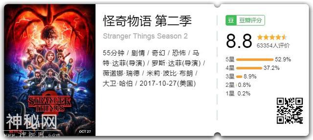 9.0分顶级科幻恐怖剧，你真的能忍住不看？-3.jpg