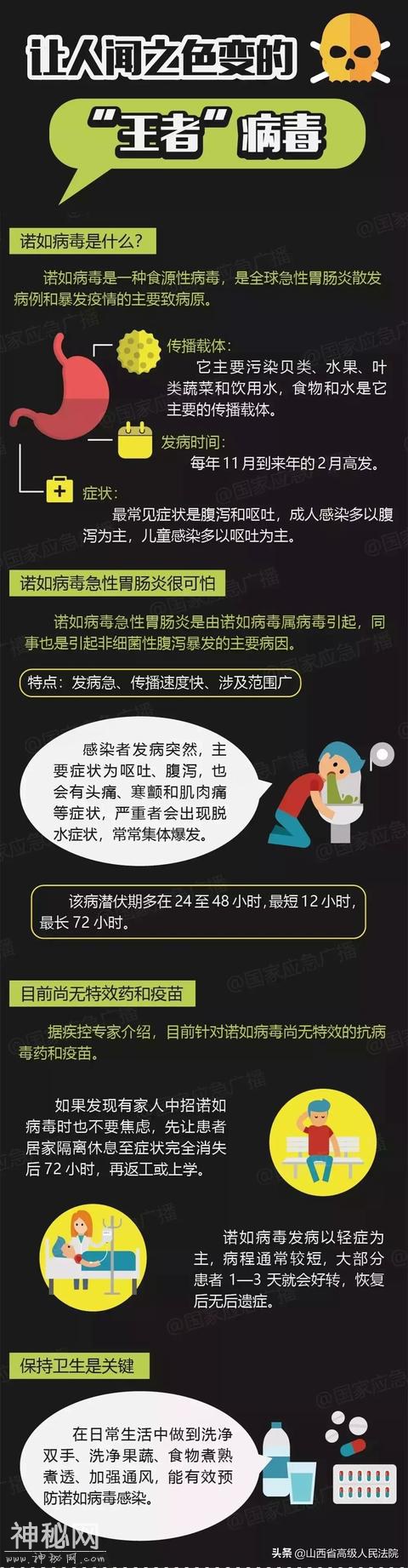 警惕！北京多人感染的这种病毒，尚无特效药、传染快、无疫苗……-4.jpg