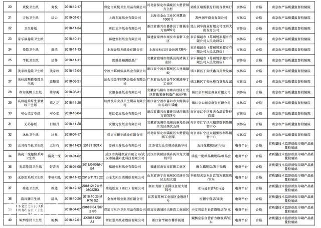 福建人注意！央视曝光！这东西细菌超标13倍！你每天都在用-12.jpg