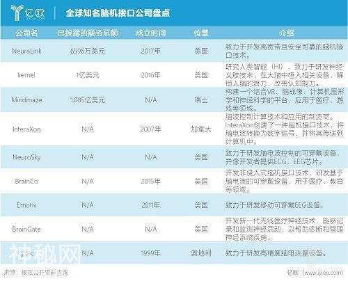 不再是科幻，当“脑机连接”，我们又该如何风控？-5.jpg