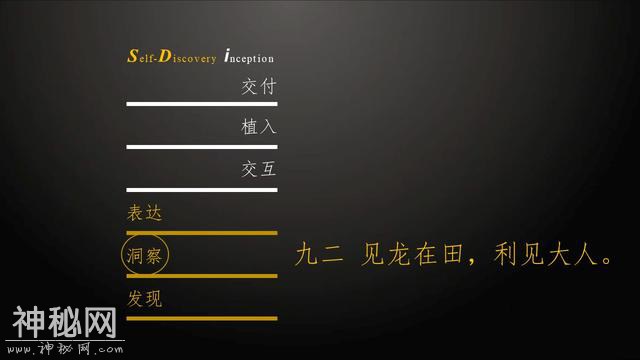 用《易经》求解营销，来看看我们发现了什么（下）-4.jpg