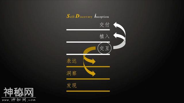 用《易经》求解营销，来看看我们发现了什么（下）-8.jpg