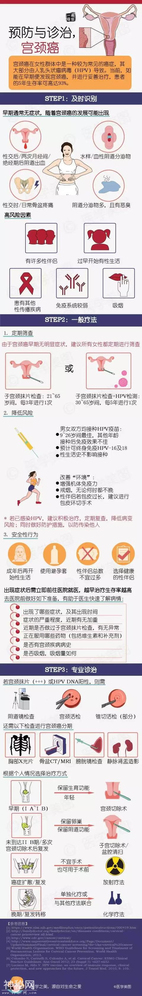 【警惕】生活中的这些细菌和病毒可能会引发癌症！！-3.jpg