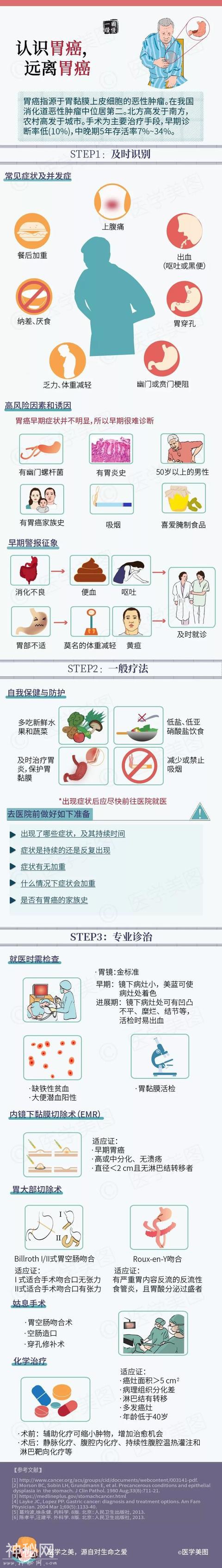【警惕】生活中的这些细菌和病毒可能会引发癌症！！-4.jpg