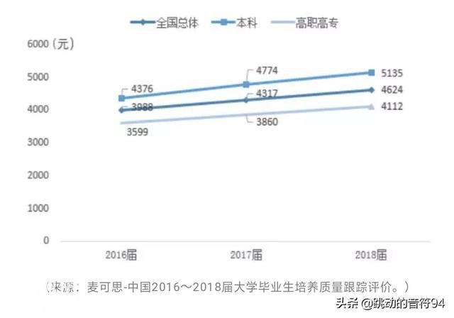 月入10万的人，是怎么跟月入1万的人拉开差距的？-4.jpg
