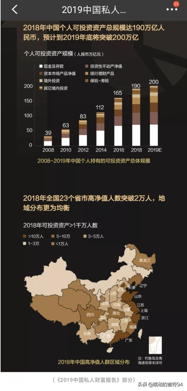 月入10万的人，是怎么跟月入1万的人拉开差距的？-5.jpg