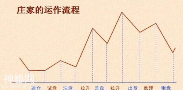 A股游资大佬终于发声了，为什么总是跌跌不休止，究竟是谁在操纵着中国股市？看完这篇文章就明白了-3.jpg