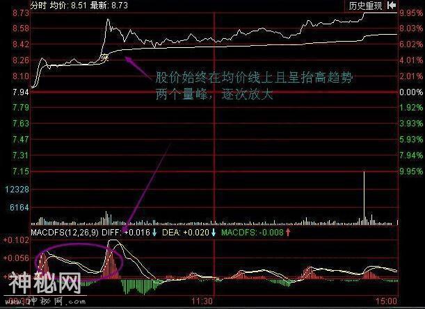 首次公开短线炒股的绝技：“买小卖小，缩头缩脚”直接秒杀其他技巧，用它火速提高选股精准率-3.jpg