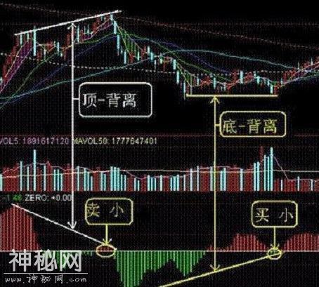 首次公开短线炒股的绝技：“买小卖小，缩头缩脚”直接秒杀其他技巧，用它火速提高选股精准率-1.jpg