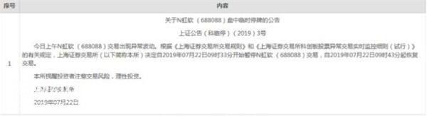 科创板首批25家公司全线上扬 安集科技涨幅最高-9.jpg