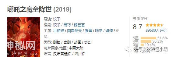 《哪吒》上映89分钟总票房破1亿！离中国神话故事宇宙，还差个她-2.jpg