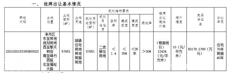楼面价3330元/平 保利成功摘得绿园“生物”地块-1.jpg