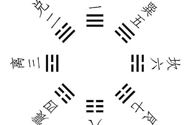 考古发现中的八芒星和《易经》有些怎样的联系？-2.jpg