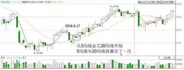 一个犹太人“卖铜”故事告诉你：当你穷得连亲戚都看不起你时，不如试试每笔必赚15%的“60均线”的战法-12.jpg