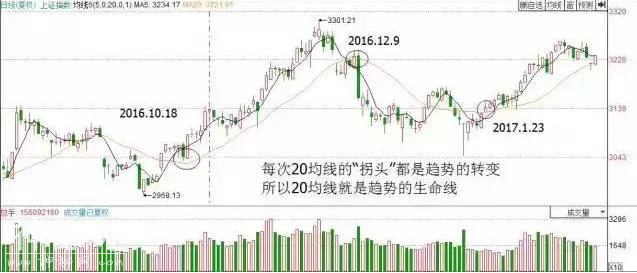 一个犹太人“卖铜”故事告诉你：当你穷得连亲戚都看不起你时，不如试试每笔必赚15%的“60均线”的战法-11.jpg
