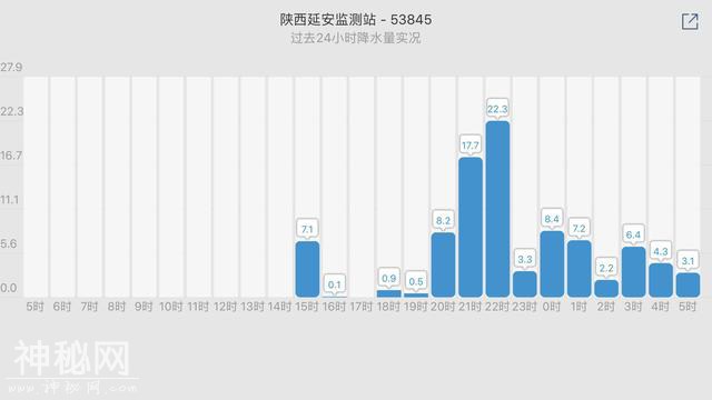 西北地区多地遭遇强降雨 需防范地质灾害-1.jpg