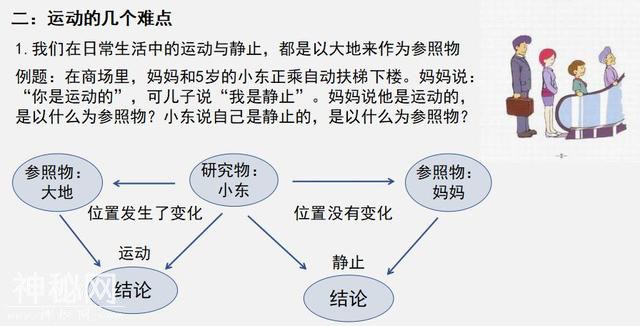 颠覆你的认知，宇宙中一切物体都在运动-4.jpg