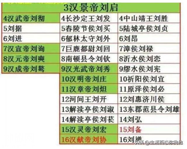 看一下刘秀的家谱，为什么仅过了五代人就从国王变成了普通百姓-1.jpg