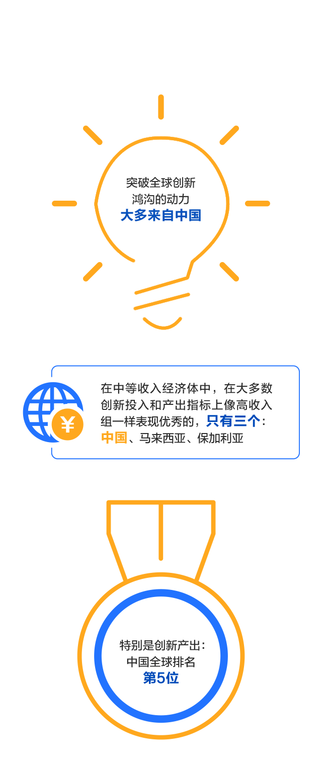中国创新能力怎样？看看这个世界权威榜单怎么说-4.jpg