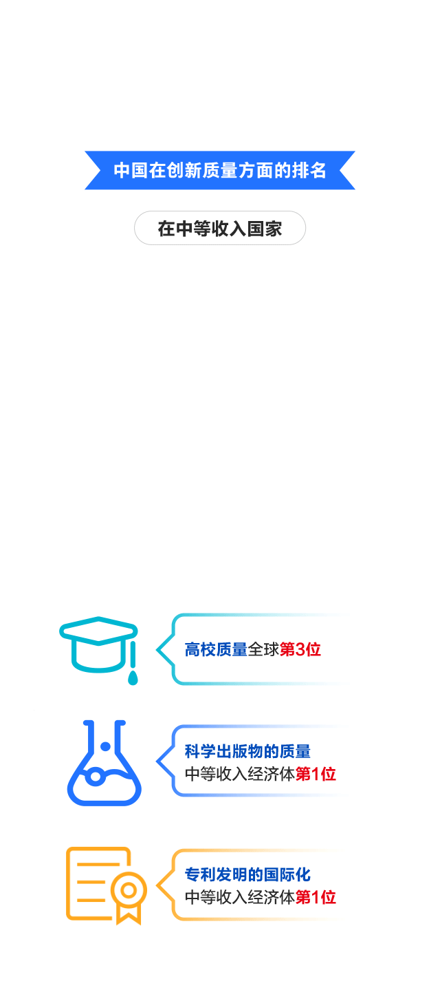 中国创新能力怎样？看看这个世界权威榜单怎么说-5.jpg