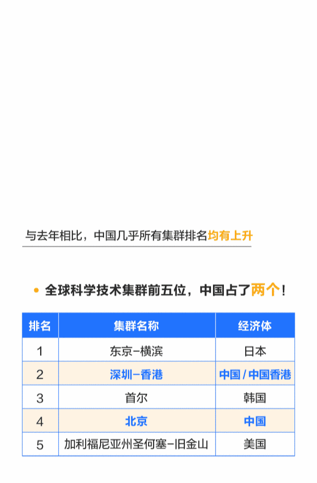 中国创新能力怎样？看看这个世界权威榜单怎么说-6.jpg