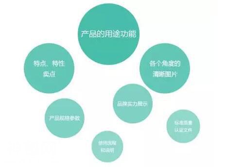 ?你的外贸网站连这些要素都没有，转化率怎么会好？-2.jpg