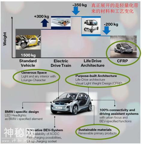 宝马的历史回顾-6.jpg