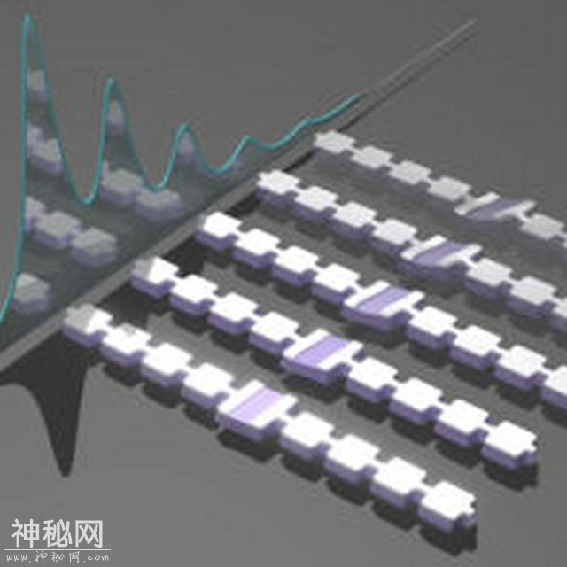 不只有超导，斯坦福物理学家意外发现：石墨烯存在轨道铁磁性-5.jpg