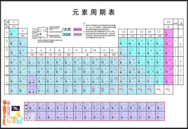 为啥地球上可以攘括宇宙所有元素，难道地球浓缩了宇宙？-2.jpg