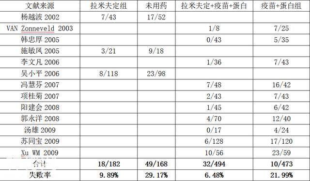乙肝病毒垂直传播阻断的注意事项-6.jpg
