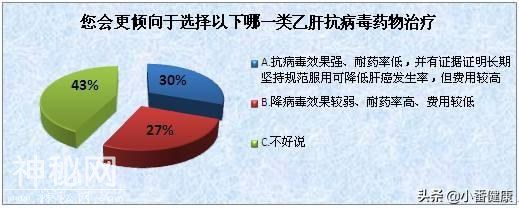 乙肝DNA阳性，转氨酶升高，活动性乙肝小三阳了解抗病毒治疗-5.jpg