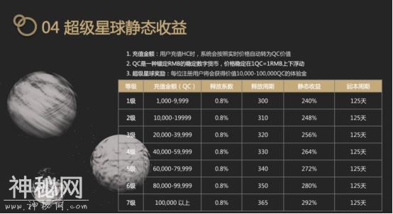星海计划？超级星球？火星计划？这计划的最终目的还是割韭菜-2.jpg
