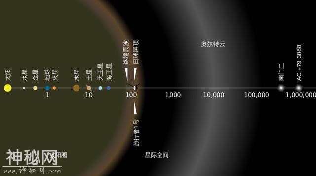 宇宙中为什么会那么寒冷？乌木喉都冻死了！谁制造了冷气？-3.jpg