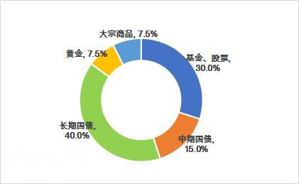 采访了全球50多位最成功的金融专家，发现他们身上有这3个共同点-6.jpg