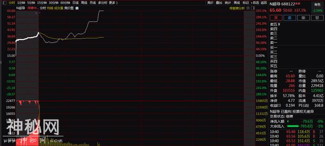 科创板来了！安集科技暴涨520%！盘中两度触发临停-2.jpg