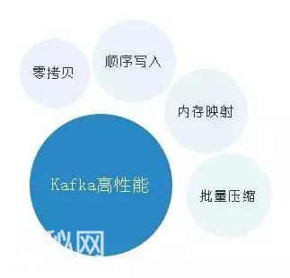 我挖掘Kafka底层原理！发现了它火爆宇宙的3个真相！-1.jpg