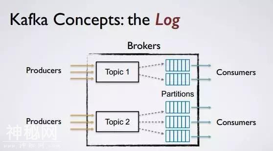 我挖掘Kafka底层原理！发现了它火爆宇宙的3个真相！-7.jpg